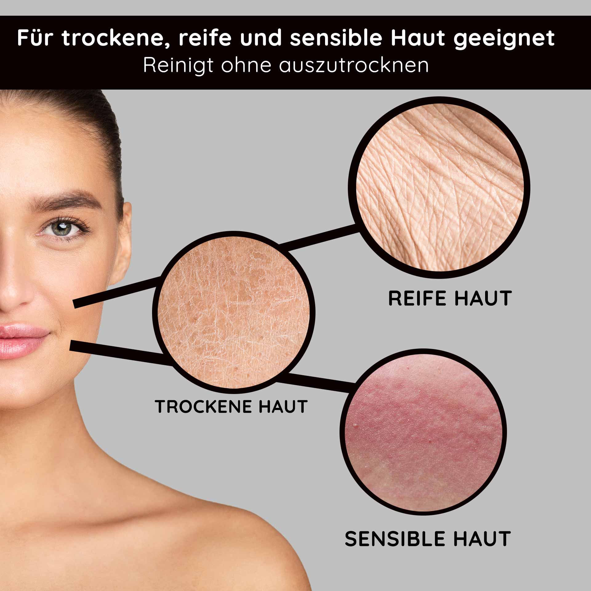 Lozione detergente 1000 ml Lozione detergente profonda Gesicht einer Frau mit gesunder Haut, umgeben von drei Hauttypen: trockene, reife und sensible Haut, betont die Eignung für empfindliche Hauttypen und die sanfte Reinigung ohne Austrocknung.