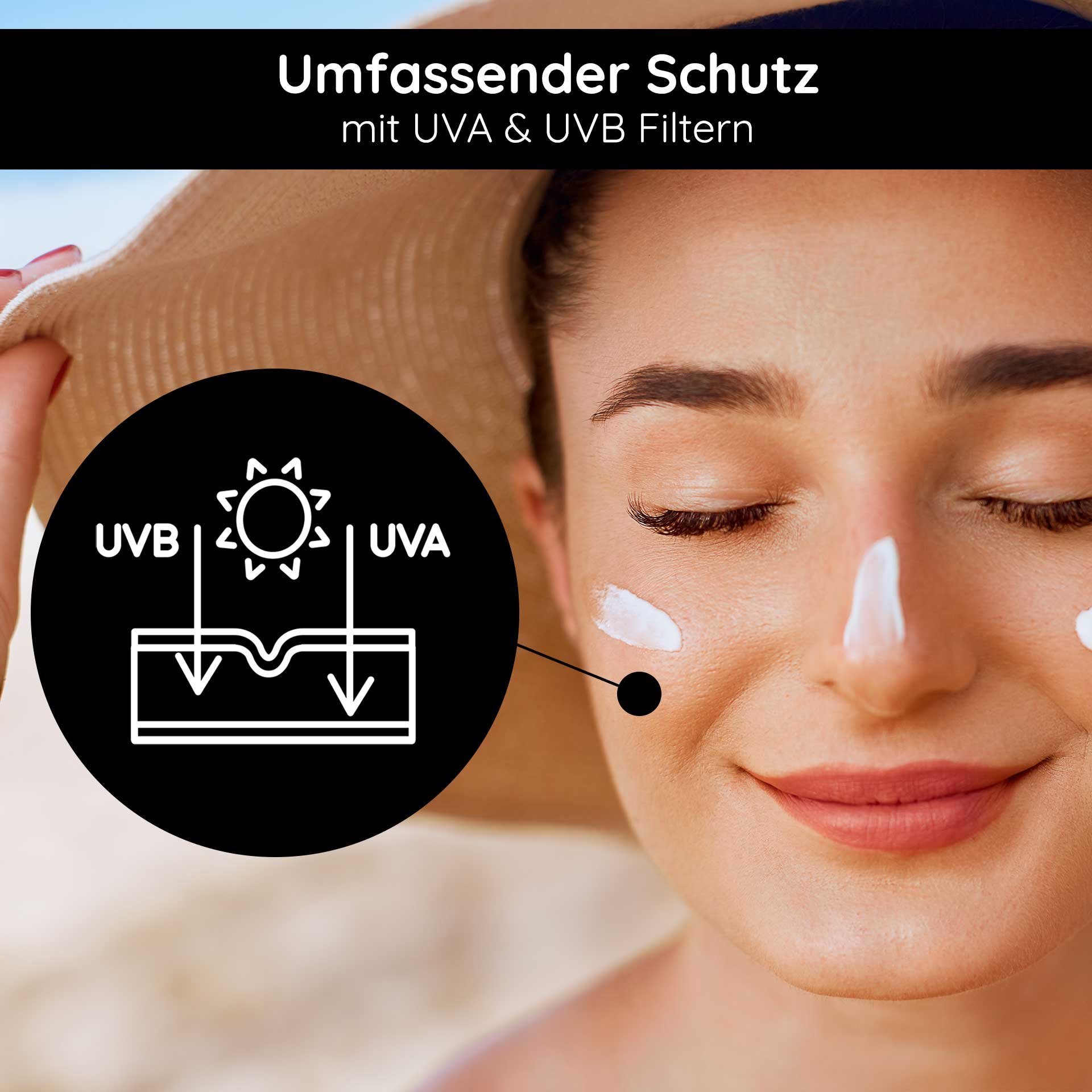 Frau con Sonnencreme su dem viso, trägt einen Sonnenhut, grafische Darstellung von UVA- e UVB-Schutz, betont umfassenden Schutz.